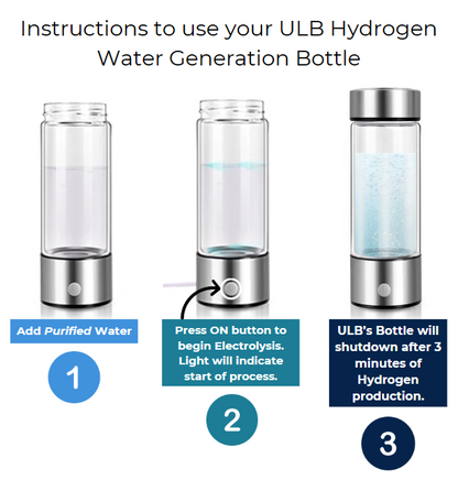 Portable Molecular Hydrogen (H2) Water Generation Bottle NEW COLORS