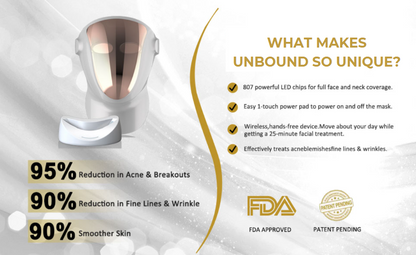 Unbound Life Brand Next Gen Multi-Spectrum Red Light Therapy Refining Mask