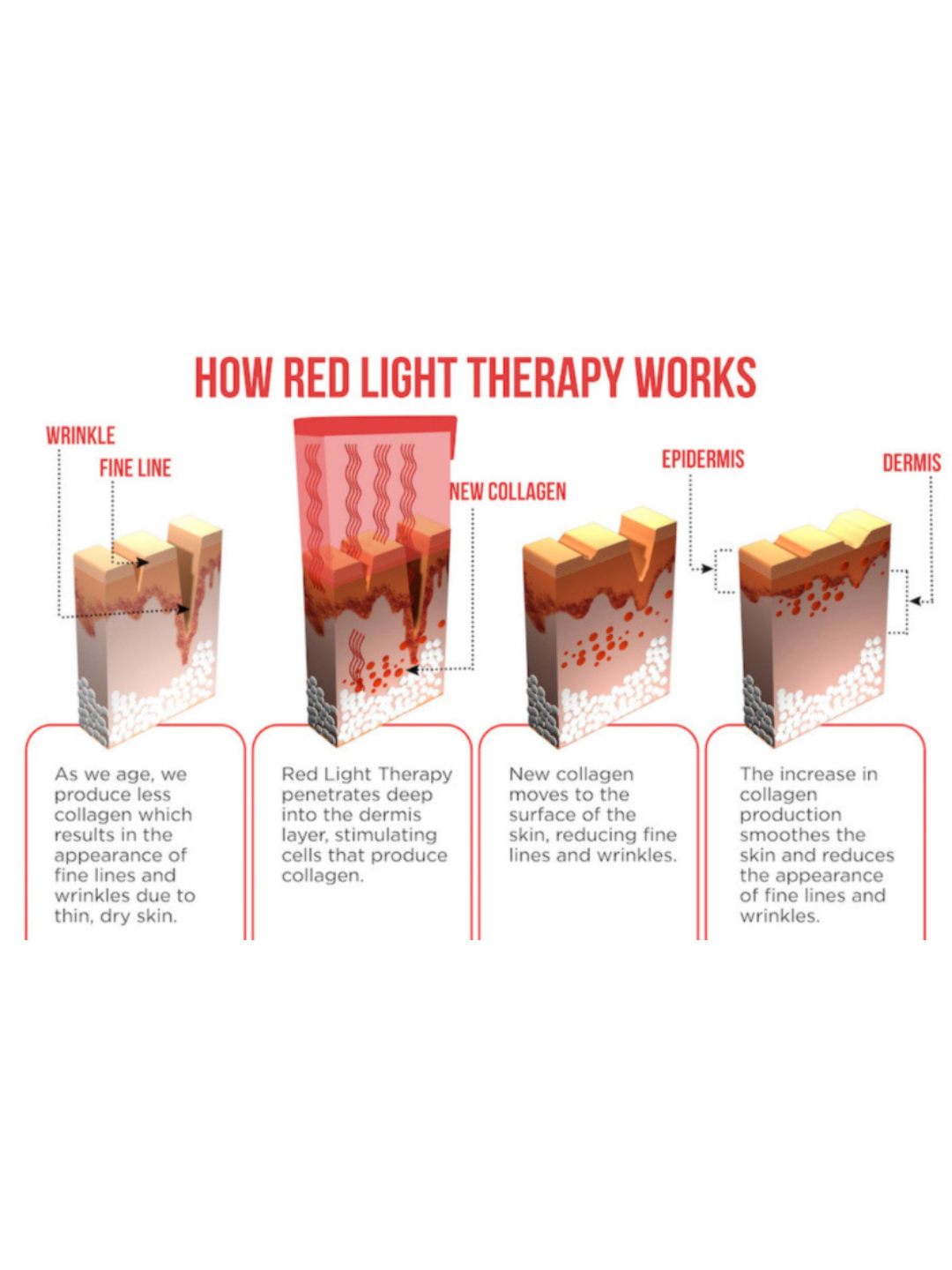 Unbound Life Brand Full-Body Encapsulating Infrared Red Light Therapy 660nm 850nm Mat