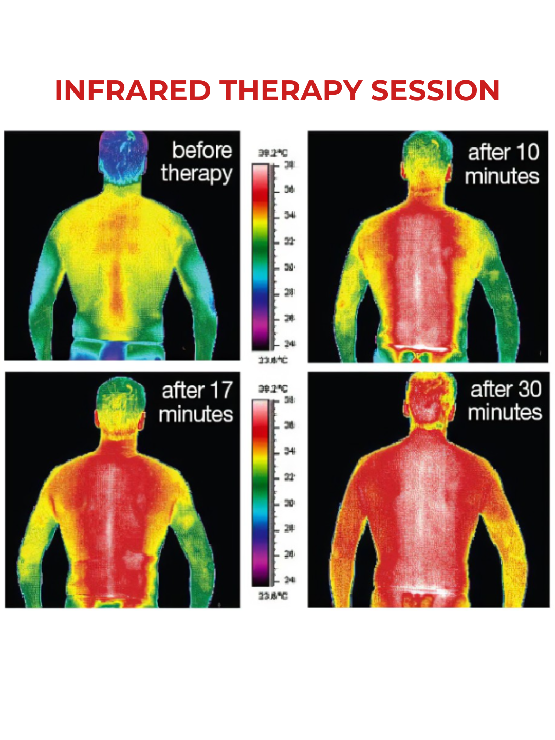 Unbound Life Brand Full-Body Encapsulating Infrared Red Light Therapy 660nm 850nm Mat